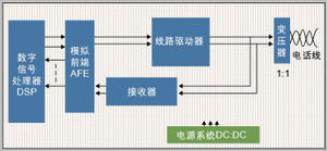 ͼ1�����͵�DSL�ź����̿�ͼ��