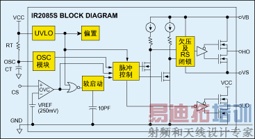 ͼ1��IR2085S�Ĺ��ܿ�ͼ