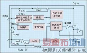 图6:数字实现框图。
