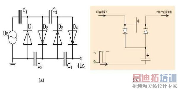 ͼ2��(a) Villard������ѹ��·��(b) ��ѹ��·����Ϊ+V�����ط���Ϊ+V������2��(+V)�����