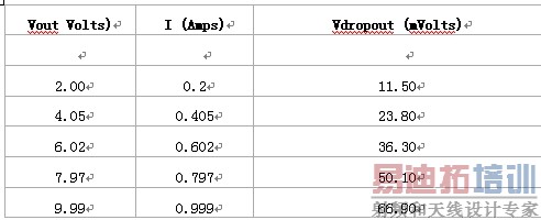 ��1����ѹ����ѹ����·����Ҫ���ܡ�