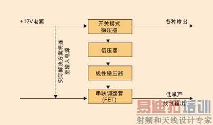 ͼ3����ѹ����ѹ��·��ͼ��