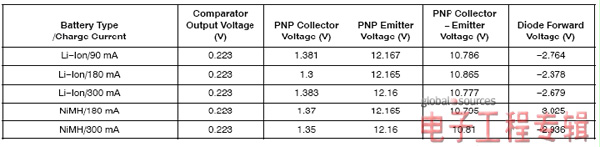 ��ɭ�����ڿɳ���ص�CCR����