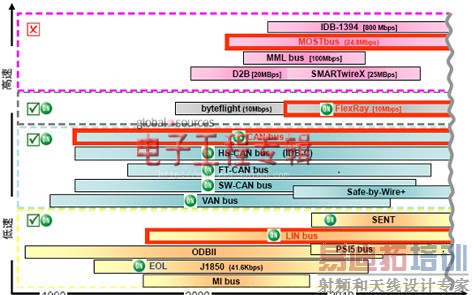 安森汽车电子方案助力节能减排
