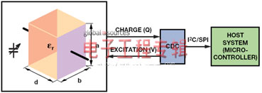 ҽ�Ʊ���Ӧ���еĵ�������ת��������̽��