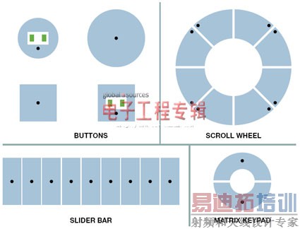 ҽ�Ʊ���Ӧ���еĵ�������ת��������̽��