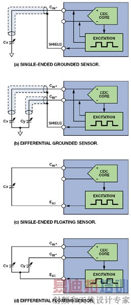 ҽ�Ʊ���Ӧ���еĵ�������ת��������̽��