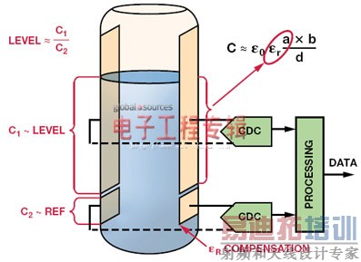 ҽ�Ʊ���Ӧ���еĵ�������ת��������̽��