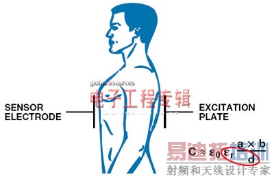 ҽ�Ʊ���Ӧ���еĵ�������ת��������̽��