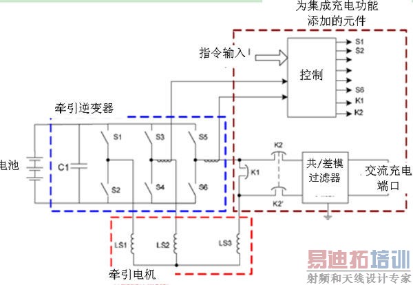 HybridPACK 2模块在一体式充电-逆变器中的应用