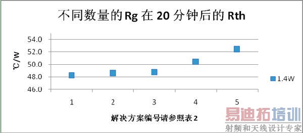 HybridPACK 2模块在一体式充电-逆变器中的应用