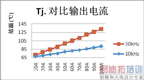 HybridPACK 2模块在一体式充电-逆变器中的应用