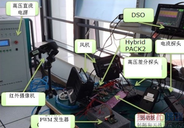 HybridPACK 2模块在一体式充电-逆变器中的应用