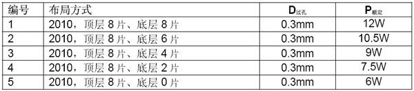 HybridPACK 2模块在一体式充电-逆变器中的应用
