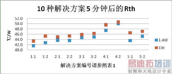 HybridPACK 2模块在一体式充电-逆变器中的应用