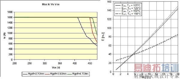 HybridPACK 2模块在一体式充电-逆变器中的应用