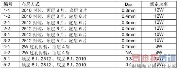 HybridPACK 2模块在一体式充电-逆变器中的应用