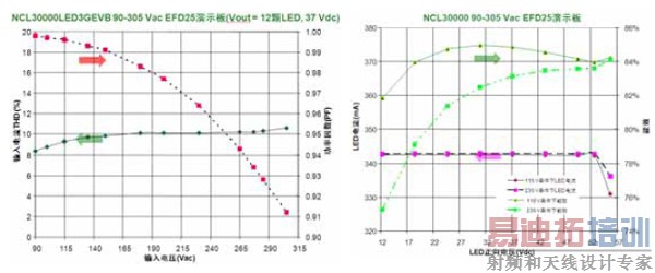 ���ڵ͹���AC-DC LEDͨ������������������̽��