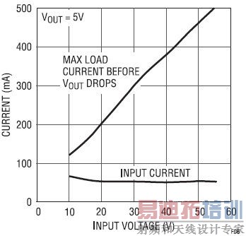 LTC3630ת����Ӧ����������ҵ��������ս