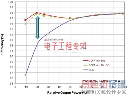 PFC����������NCP1611�ĵ���Ӧ��