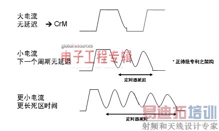 PFC����������NCP1611�ĵ���Ӧ��