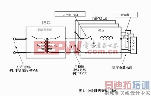 ��תĸ�߼ܹ�