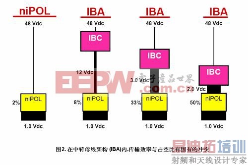 ��תĸ�߼ܹ�����������IBC��niPoL������Ч�����������ǻ����ͻ��