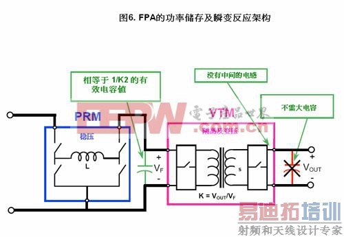 FRA�Ĺ��ʴ洢��˲�䷴Ӧ�ܹ�