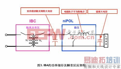 IBA�Ĺ��ʴ洢��˲�䷴Ӧ�ܹ�