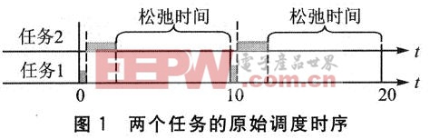 ��������ĵ��ȹ���