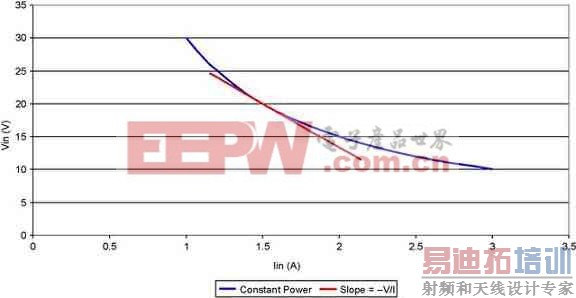 ���ص�Դ���ֳ��ĸ��迹