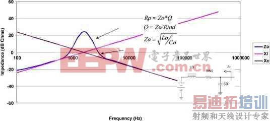 г��ʱ�˲����ĸ��迹�͸�����