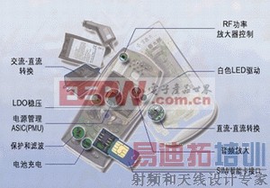 ͼ1���ֻ��ĸ��ֵ�·������һ����Դ��������������Ե���ս��