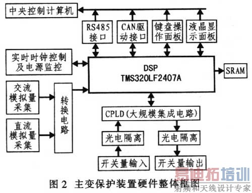 ����˫��CPU����װ�õ�Ӳ������