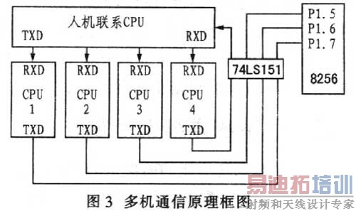 ���ͨ��ԭ����ͼ