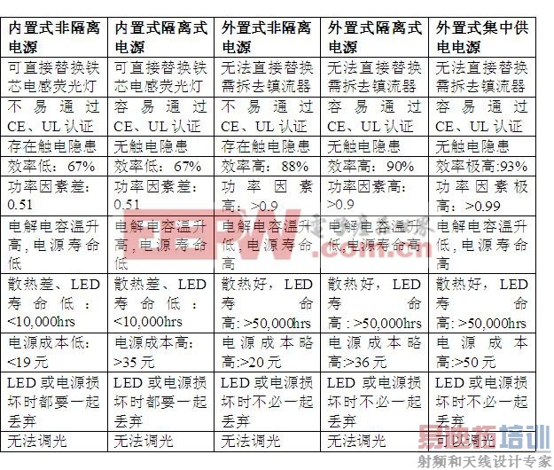 ���ֽṹ�͵�Դ���ۺ���ȱ��Ƚϱ�