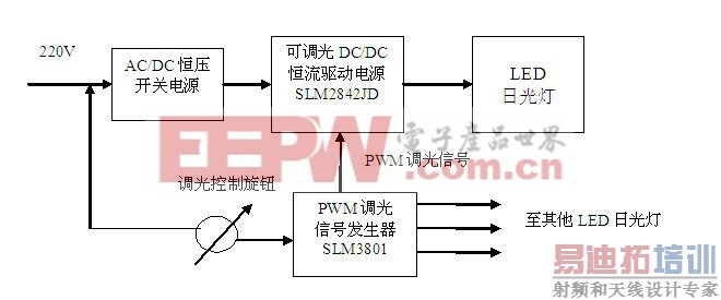 �ֶ������չ�Ʒ���ͼ