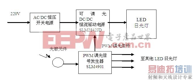 ���������չ�Ƶķ���ͼ