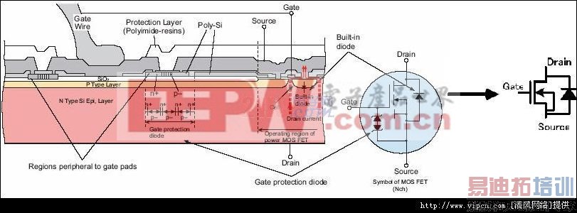 MOSFET��MOSFET������·ԭ��������[��ͼ]ͼƬ2