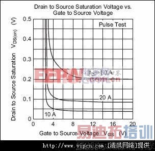 MOSFET��MOSFET������·ԭ��������[��ͼ]ͼƬ4