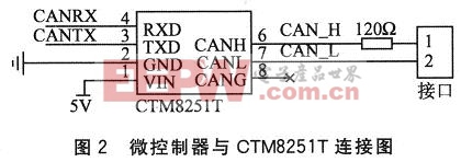 ΢��������CTM8251T�Ľӿ����