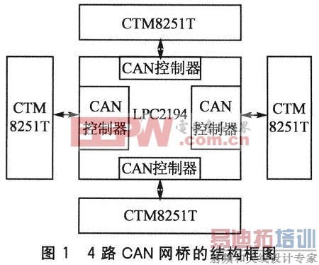 ϵͳ������ṹ