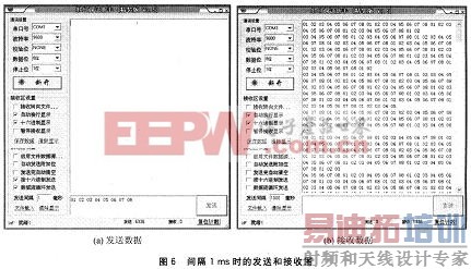 ���1 msʱ�ķ��ͺͽ���ͼ