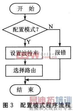 ����ģʽ�ĳ�������