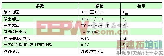 典型的降压电源系统技术规格