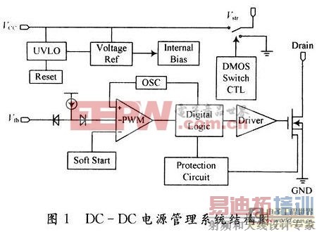 DC-DC��Դ����ϵͳ�ṹͼ