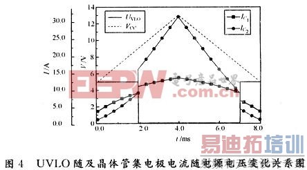 �Դ�϶��׼������ϼ��缫�����仯������ͼ4�ķ���