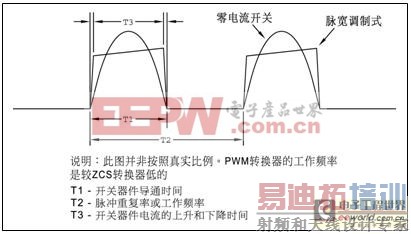 ���Ӳ�Ʒ����й���ת�����Ӽܹ���Ҫ�� 