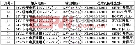 ��Яʽ�ʼǱ������������ĳ��÷������