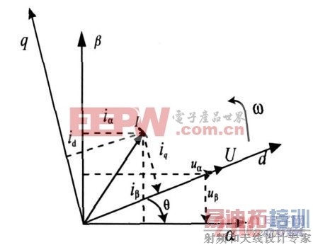 d �������ѹ�����PWM������ʸ��ͼ